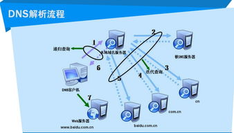 計(jì)算機(jī)網(wǎng)絡(luò) 連接數(shù)字世界的橋梁