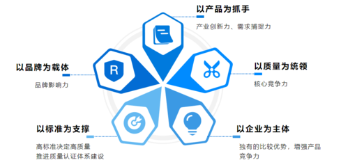 馬林聰 以標(biāo)準(zhǔn)為引擎，驅(qū)動(dòng)質(zhì)量分級(jí)與提升，賦能企業(yè)技術(shù)服務(wù)新高度