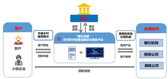 國資領航AI農業，數智賦能鄉村振興 河南人工智能創新大賽行業組聚焦產業實踐與企業技術服務